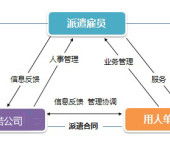 鞍山劳务信息咨询服务解析 聚焦非职业介绍型服务平台建设